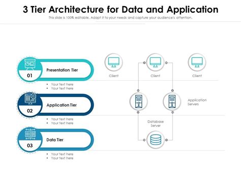 Three Tier Architecture Model PowerPoint Template | lupon.gov.ph