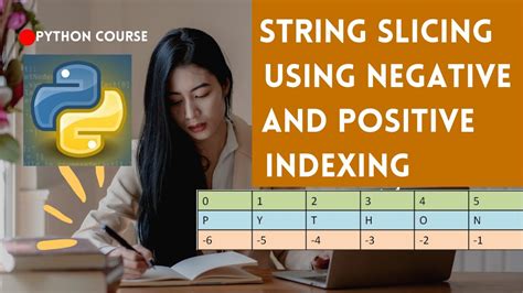 What Is String Slicing In Python String Slicing Indexing And Slicing Python Programming