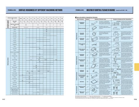 Geometric Tolerance Symbols Chart Printable