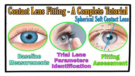 Everything You Need to Know About Contact Lens Fitting for Optimal ...