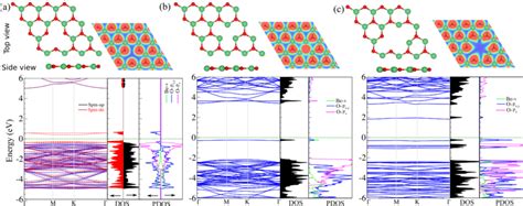 Optimized Atomic Structures Electronic Band Structure With Download Scientific Diagram