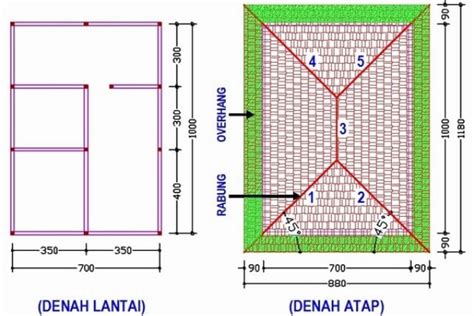 8 Gambar Denah Atap Rumah Berbagai Bentuk Terbaru, Mulai dari Tipe 36