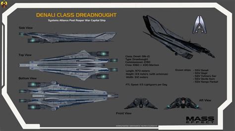 Denali Class Overview Card By Euderion On Deviantart Mass Effect Starship Concept Concept Ships