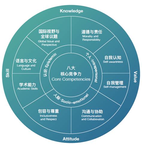 北师港浸大预科如何申请，北师港浸大13国际预科课程，北师港浸大预科读一年转到uic读书吗，uic本科预科班学费及专业 知乎