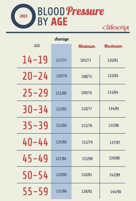 Blood Pressure Chart For Seniors Etppremier