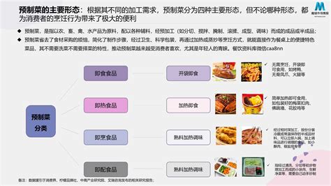 2022预制菜消费市场现状和舆情简析 前沿洞察 侠说·报告来了