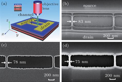 A Schematic Diagram Of Femtosecond Laser Process B Sem Image Of