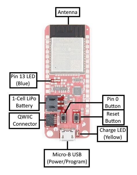 Esp Thing Plus Hookup Guide Sparkfun Learn