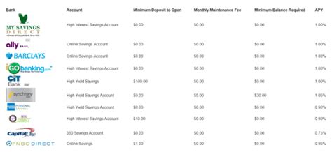 The Best High Yield Savings | 6 Ways to Find High Interest Savings ...