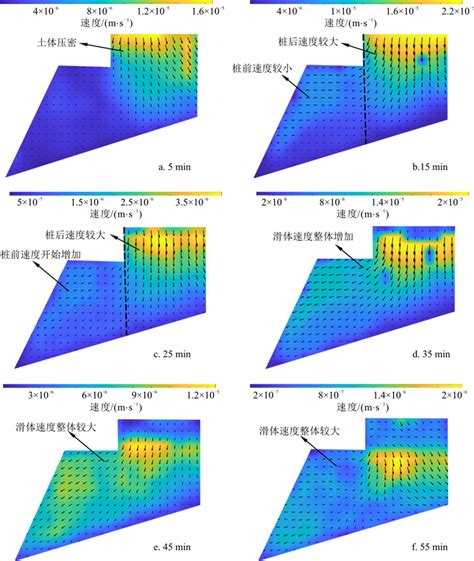 上硬下软地层中h型桩与滑坡相互作用机理模型试验研究