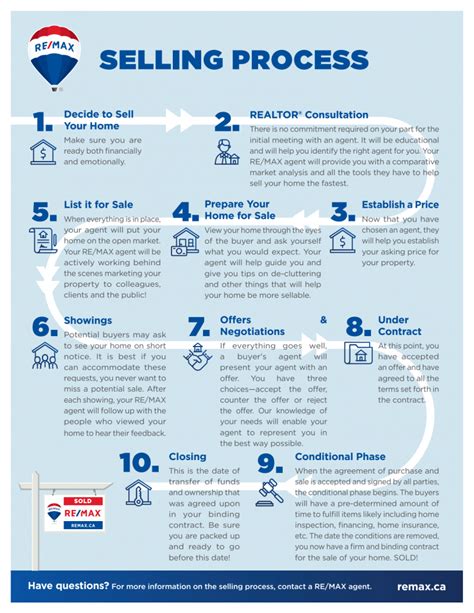 10 Steps To Selling Your Home Remax Of Nanaimo