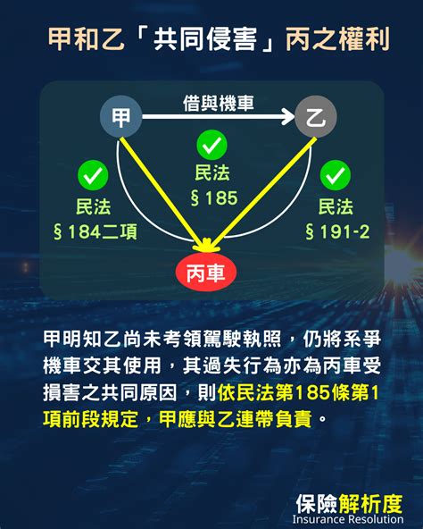 借車給無照駕駛，發生事故你也躲不了！！！！！！｜保險解析度 保險解析度