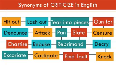 Learn New Words Synonyms Of Criticize In English Youtube