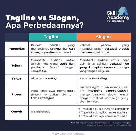 Cara Mudah Membuat Tagline Agar Brand Makin Dikenal Blog