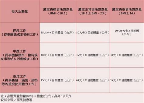 國健署擬訂「糖」攝取上限 地雷食物吃一份就超標 康健雜誌