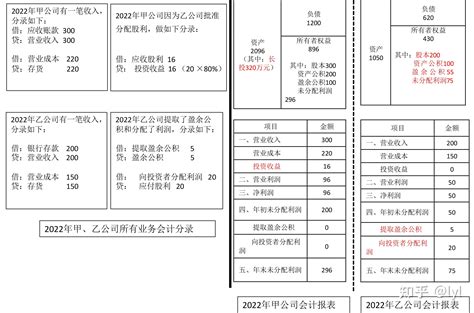 图解合并报表的合并过程及原因（一） 知乎