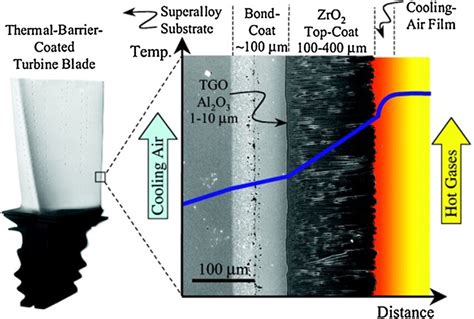 Layers Of Thermal Barrier Coating On A Turbine Blade 1 Download