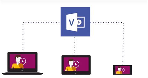 Microsoft Office 365 Helps Your Business: Office 365 Video ...