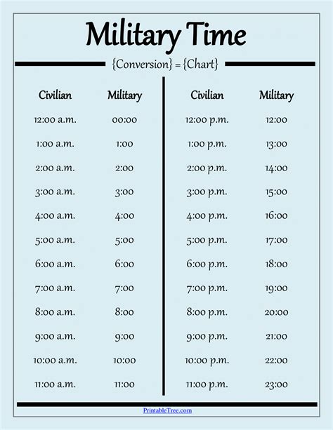 Free Printable Military Time Chart Templates Printable Tree