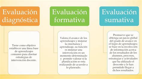 El Enfoque Formativo De La Evaluaci N Youtube