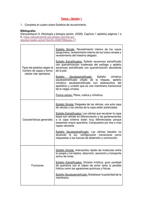 Tarea1 Sistema tegumentario Tarea Sesión 1 Completa el cuadro