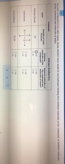 Solved For Each Compound In The Table Below Decide Whether