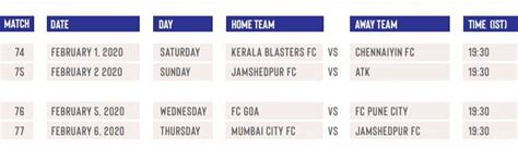 ISL 2019-20 Fixtures and schedule: Hero ISL releases full match list ...