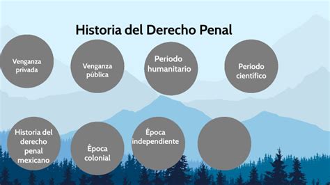 Historia Del Derecho Penal By Viridiana Abigail Valiente Delgadillo On