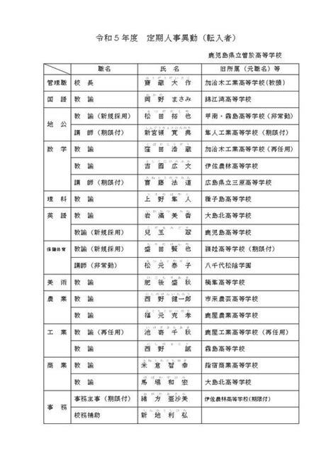 令和5年度定期人事異動について 鹿児島県立曽於高等学校