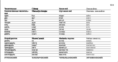 Переводчик С Русского На Чувашский Язык Словарь - eurocontinental