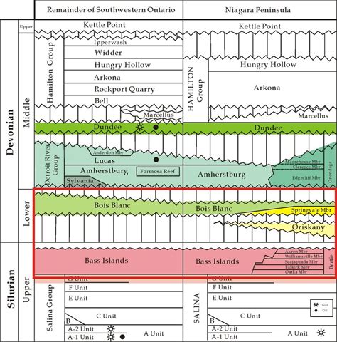 2 Upper Silurian And Devonian Stratigraphic Nomenclature Of