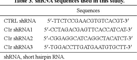 Table 3 From Tumor Cell Derived Complement Component C1r Acts As A