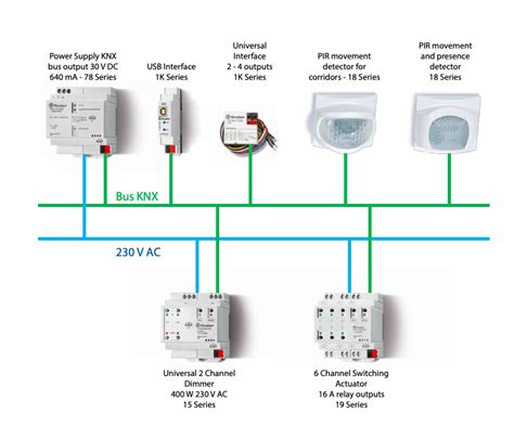 KNX Lighting Control System KNX Ireland