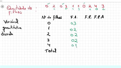 O Que Quantitativa Discreta Librain