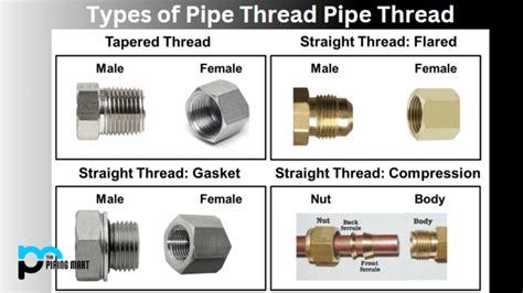 5 Types Of Pipe Thread And Their Uses