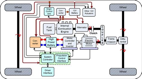 Power Electronics Controller In Electric Vehicles At Steven Highfill Blog