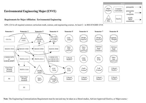 Resources For Virtual Advising Cornell Engineering