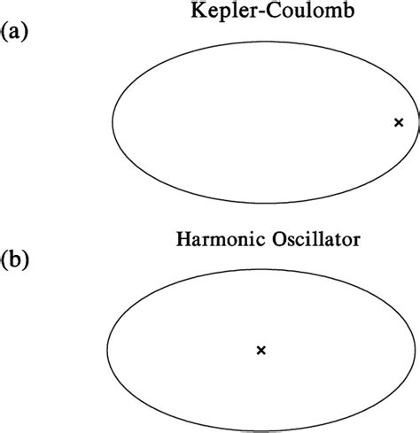 Figure 1 From Classical Position Probability Densities For Spherically