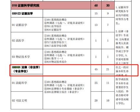 中国政法大学2022年法律硕士研究生招生专业目录 知乎