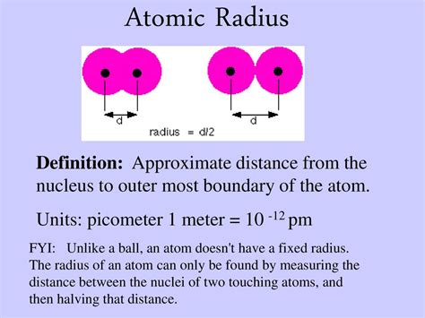 Measuring Atomic Radius