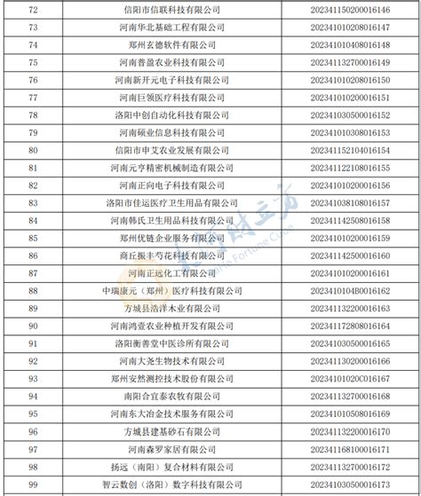 河南最新一批入库科技型中小企业名单公布，738家企业在列 河南一百度