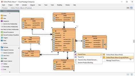 Comparing Database Schema And Er Diagram Choosing The Right Data