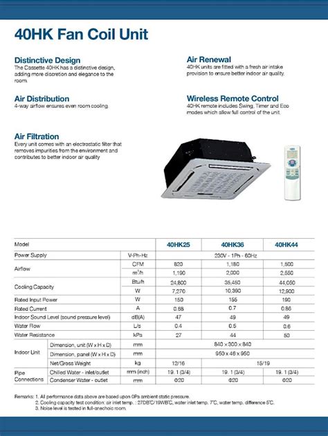 Carrier Hydronic Cassette 40hk Chilled Water Fan