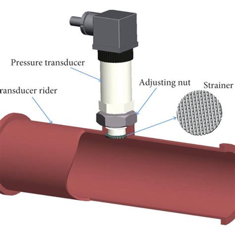 Installation Structure Of The Pressure Transmitter On Lines A Download Scientific Diagram