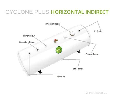 JOULE CYCLONE STANDARD HIGH GAIN INDIRECT UNVENTED CYLINDERS Mepstock