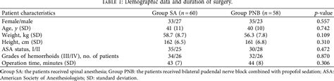 Figure 1 From Ultrasound Guided Pudendal Nerve Block Combined With