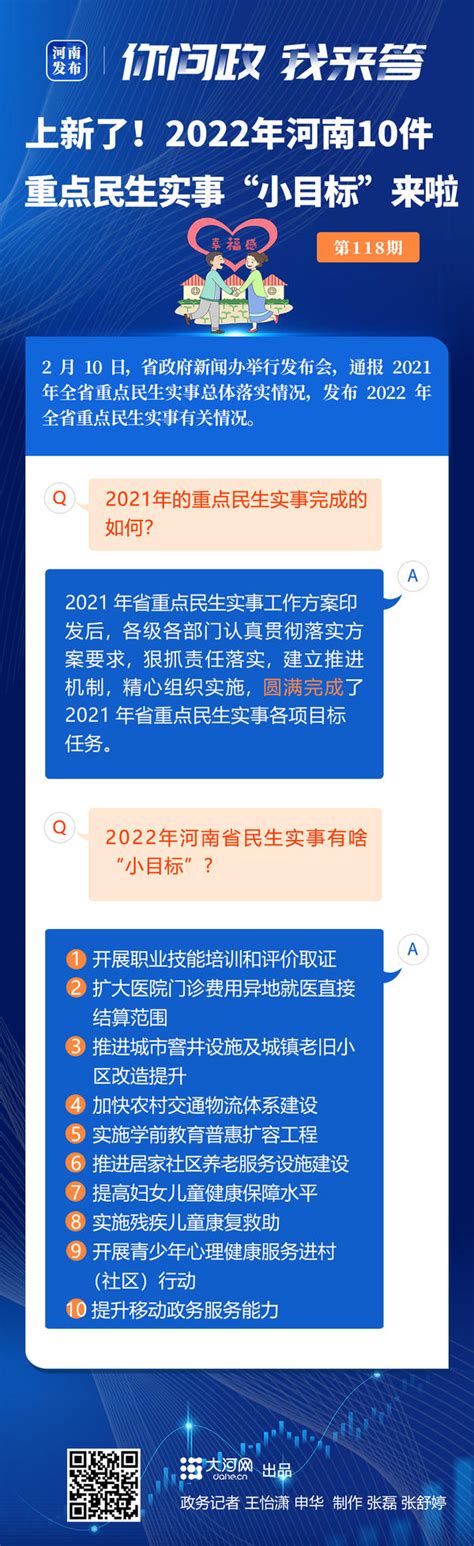 你问政我来答丨上新了！2022年河南10件重点民生实事“小目标”来啦 大河网