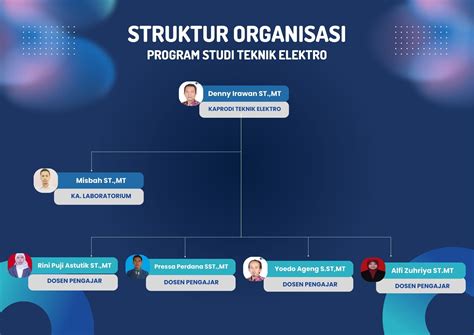 Struktur Organisasi Teknik Elektro