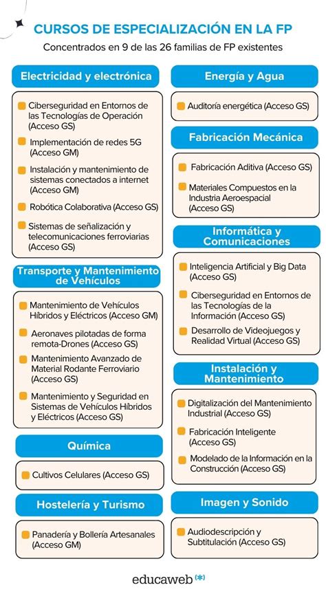 Cursos de especialización de FP potencian la empleabilidad pero