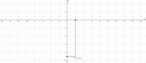 Graph The Point T200 On A Coordinate Plane Quizlet